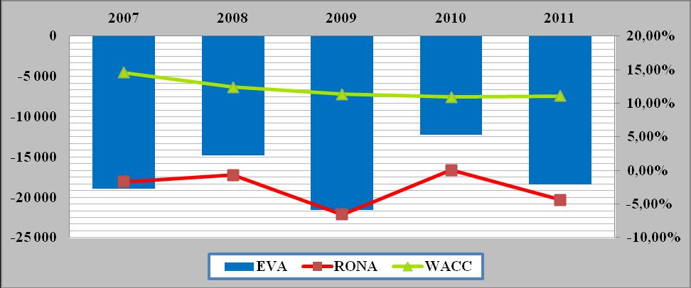 UTB ve Zlíně, Fakulta managementu a ekonomiky 78 2008 dosahuje téměř 100 %. Doporučovaná výše zadluženosti se pohybuje v rozmezí 30 60 %. 8.