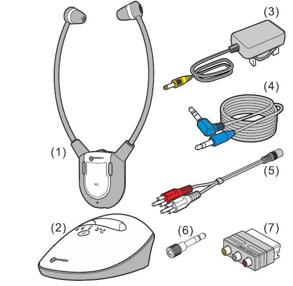 3 Obsah balení 1 - Závěsná sluchátka 2 - Nabíjecí a vysílací základna 3 - Napájecí adaptér 4 - Audio kabel 3 x 3,5 mm