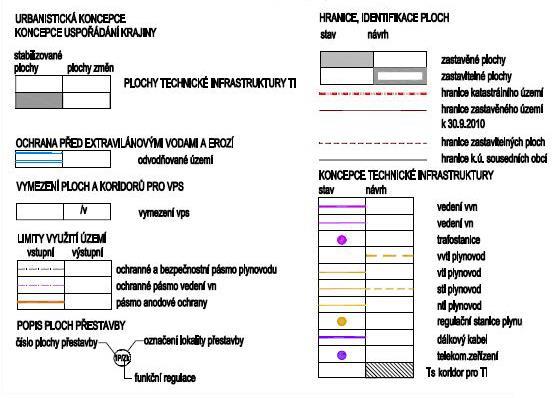 technickou infrastrukturu, stávající a navrhovaná ochranná a bezpečnostní pásma, památkové rezervace,