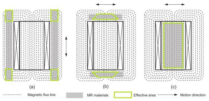 3.3.5 Možnosti regulace Uspořádání částic uvnitř MR elastomerů má velký dopad na elastické a tlumící vlastnosti.