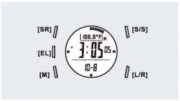 Tlačidlo štart/stop [S/S] Na voľbu zobrazení pod jedným režimom. Na spustenie alebo zastavenie funkcie chronografu v režime chronografu. Na prepínanie medzi Yes/No (Áno/Nie).