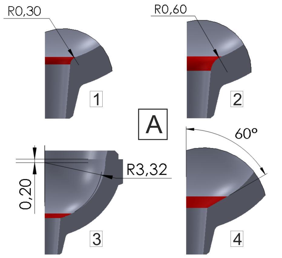 9.2 Model geometrie 9.2.1 Zjednodušený model geometrie při různém tvaru jamky (A) Tento odstavec má za cíl seznámit se s čtyřmi různými