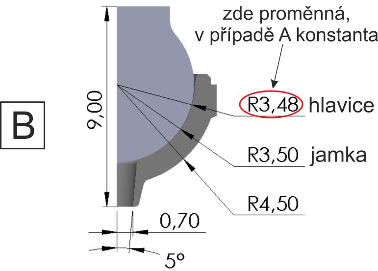 Obr. 9.2 uvádí návrh čtyř různých variant modelu geometrie jamky. Jednotlivé varianty se odlišují pouze přechodem mezi vnitřní kulovou plochou a otvorem v jamce.