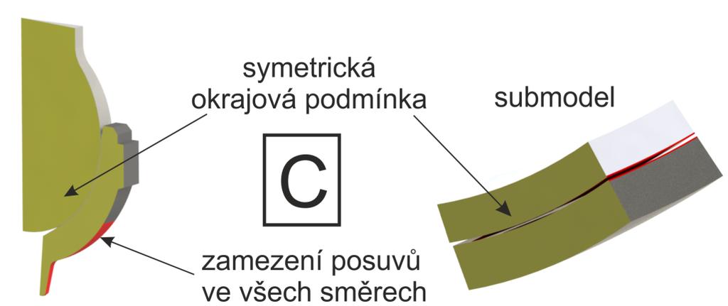 Znázornění okrajových podmínek na zjednodušeném modelu včetně submodelu s uvažováním tenké vrstvy 9.4.