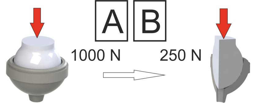9.5 Model aktivace objektu 9.5.1 Model aktivace zjednodušené náhrady (A, B, C) Na základě bakalářské práce [5], na niž navazuje tato diplomová práce, bylo vysledováno, že při konstantní velikosti