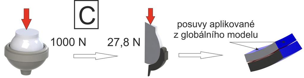 9.5.2 Model aktivace při uvažování tenké vrstvy Obr. 9.18: Model aktivace zjednodušené náhrady s uvažováním tenké vrstvy 9.5.3 Model aktivace celého TMC skloubení (D) Palec ruky vykonává běžně celou řadu pohybů.