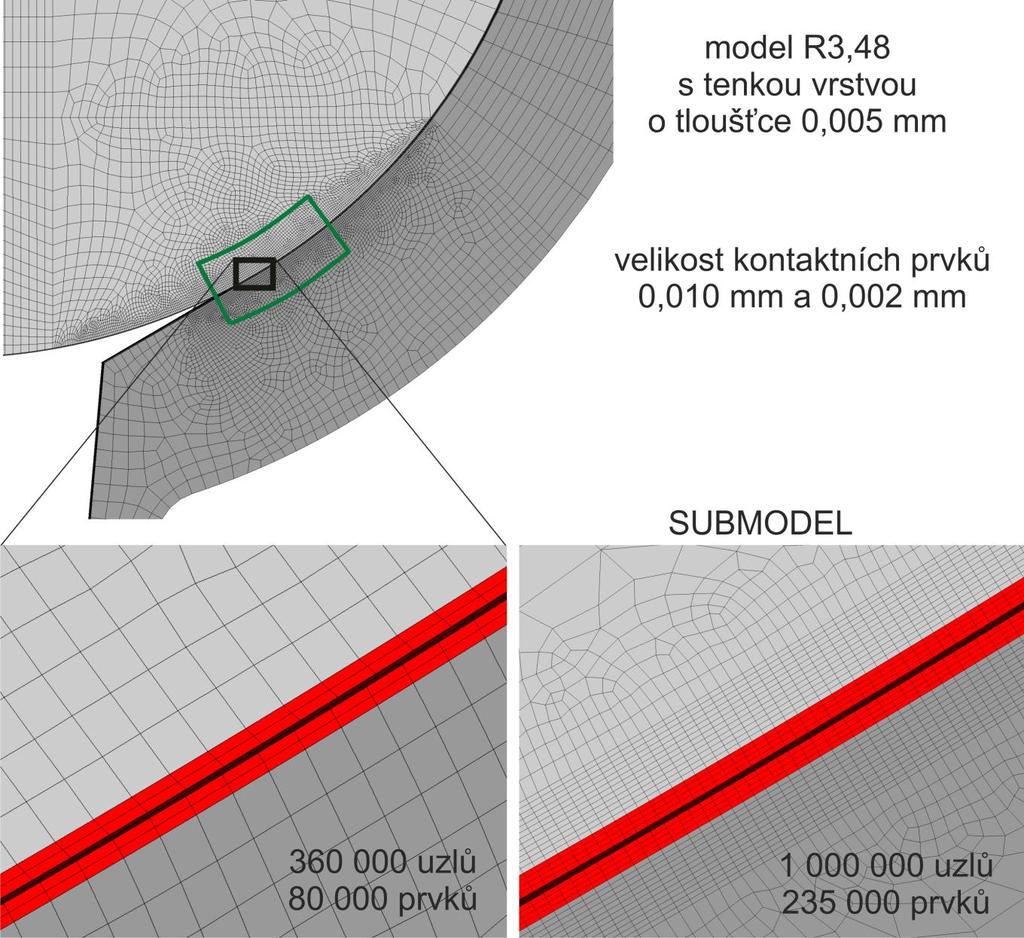 trojnásobný počet uzlů a prvků, díky deformačnímu zatížení výpočet překvapivě trvá kratší dobu než u globálního modelu (kap. 11).