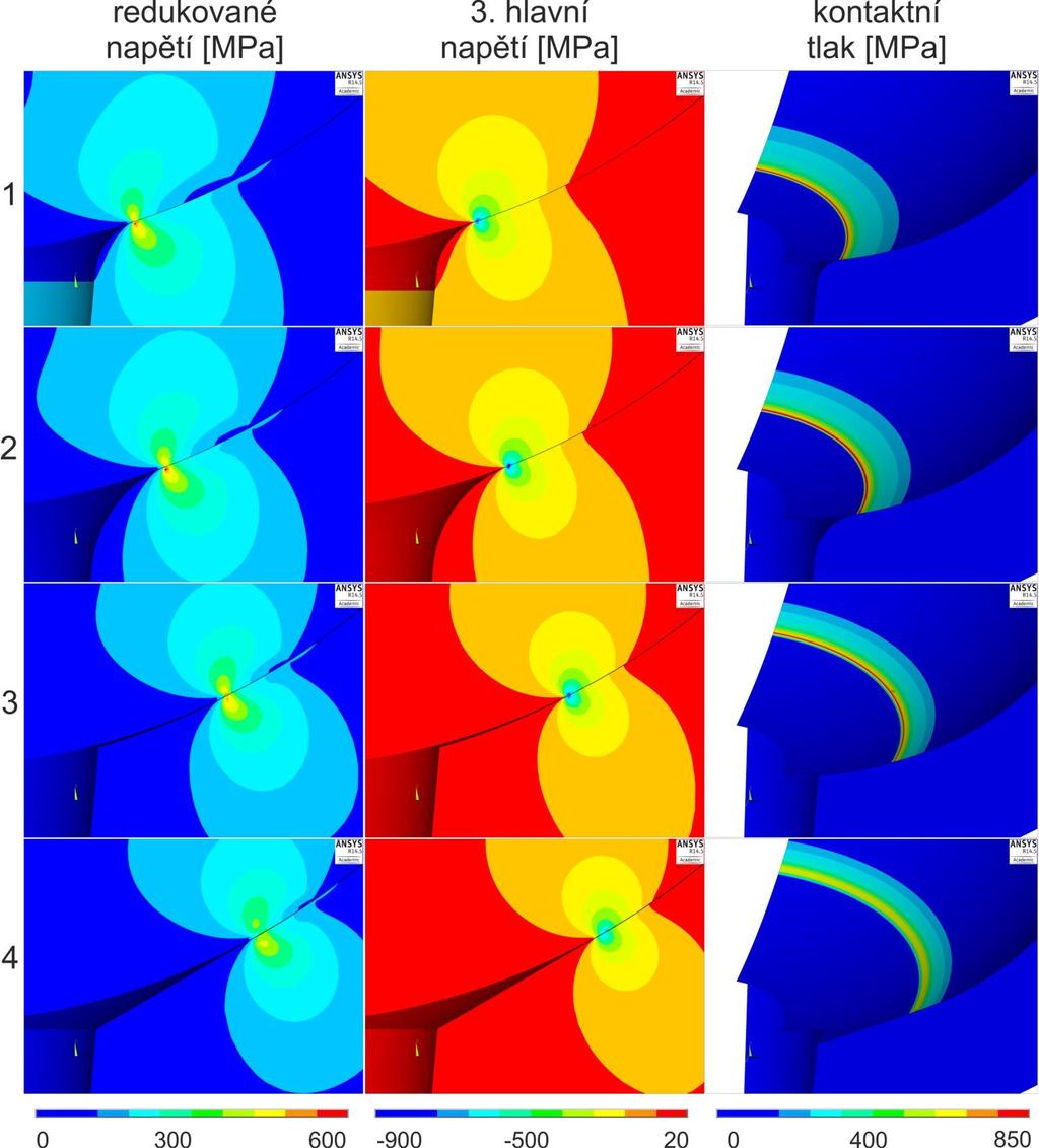 Obr. 10.1: Výsledky pro různé modely geometrie jamky 10.1.2 Vliv velikosti kulové plochy hlavice (B) Dá se předpokládat, že zásadní roli ve vztahu k deformaci a napjatosti sehrává relace mezi rozměry kulových ploch hlavice a jamky.