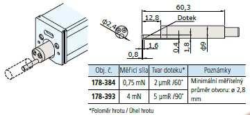 Snímače pro hluboké držáky Extra small hole detectors Zobrazovací a