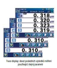 parametru, profilu, 4 parametrů nebo zobrazení postu.