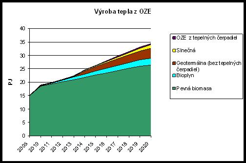 Graf č.