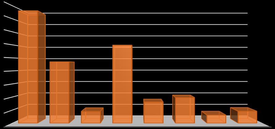 celkem 428 62% 212 31% 45 7% 685 (100%) 198 83 101 31 45 problematika 1 2 3 1+2+3 celkem osobní 158=63% 79=31% 15=6% 252 411 párová 119=54% 88=40% 14=6% 221 337 rodinná 119=72% 36=21% 12=7% 167 240