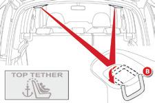 dětské autosedačky mezi vodítky tyček opěrky hlavy, - připevněte úchyt horního popruhu do oka B, - napněte horní popruh.