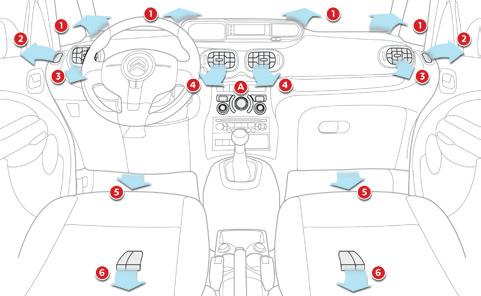 Komfort Větrání Tento systém slouží k zajištění pohodlí v kabině vozidla.