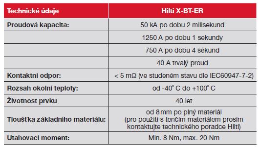 X-BT-ER