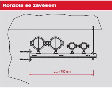 90 a R 120 Požární odolnost dle metodiky