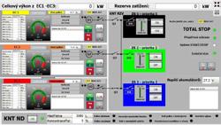 Komponenty sestavy energetického centra 1080 kw KALICH II tvoří vysoce sofistikovanou, autonomně a automaticky spolupracující sestavu polních zdrojů