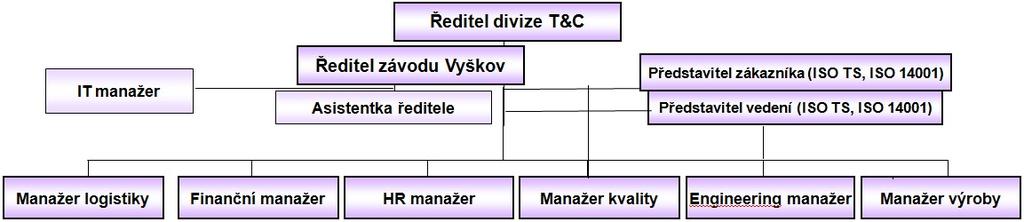 a rekvalifikace pro inženýry kvality a průmyslové inženýry. Laboratoř je kromě klasických měřidel jako jsou posuvky, profil projektory, mikroskopy, mikrometry atd.