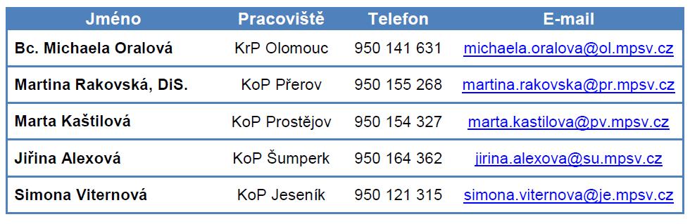 c) přepočtený stav zaměstnanců nutné uvést, zda je uváděn průměrný evidenční nebo přepočtený evidenční počet zaměstnanců, jakož i jeho hodnotu (zaokrouhleně v celých číslech).