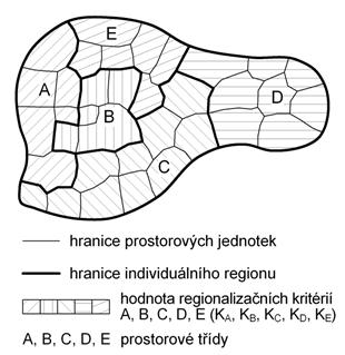 4 Hledisko formy Obrázek 2Typologické regiony; Zdroj: Mendelova univerzita v Brně [2] Formou je myšlen charakter regionalizačního kritéria.