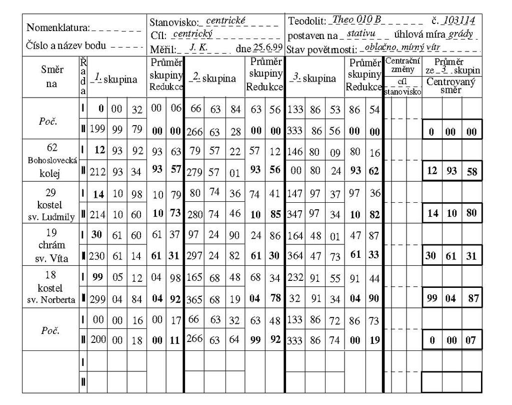 PŘÍKLD: vi vv vi vv vi3 vv cc cc cc Poč. 6 + + 4-4 6 3 9 +7 49-5 5-4 4 9 0 0 + - 4 5 8-5 5 +9 8-3 9 6 k Poč.