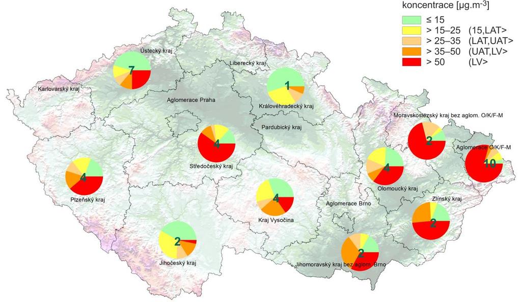 III.2 Denní koncentrace PM 10 na venkovských stanicích v lednu 2017 Průměrné denní koncentrace PM 10 přesáhly v lednu hodnotu imisního limitu (LV) na venkovských 4 stanicích v kraji Plzeňském,