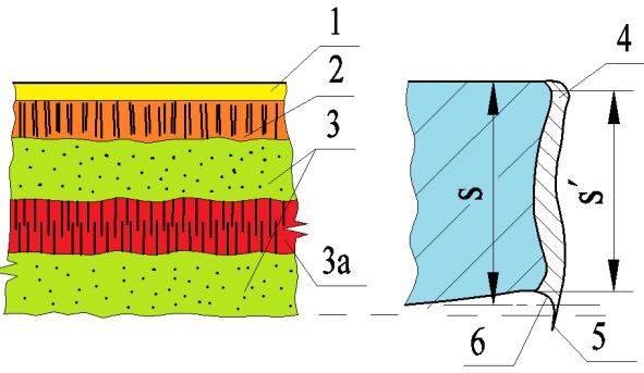 V této oblasti materiál klade velký odpor proti plastické deformaci a materiál se výrazně zpevňuje, což se projeví na jeho mechanických vlastnostech.