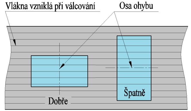 BAKALÁŘSKÁ PRÁCE List 27 3.