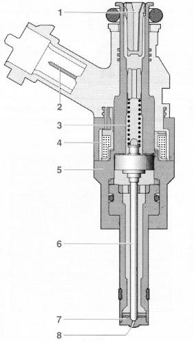 Obr. 16 Vysokotlaký vstřikovací ventil 1 Filtrační sítko, 2 Elektrická přípojka, 3 Pružina, 4 cívka, 5 Tělo ventilu, 6 Jehla s kotvou, 7 Sedlo ventilu, 8 Vstřikovací otvor Pro vstřikování do sacího