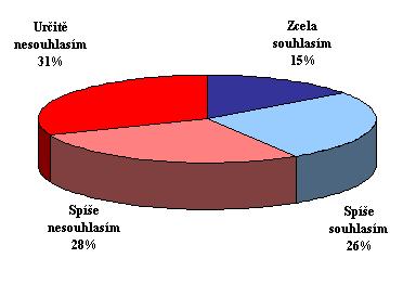 Vztah veřejnosti ke KSČM v roce 2006 (Klub psychologů a sociologů) Bezvýhradně pozitivní 9% Pozitivní s výhradami.
