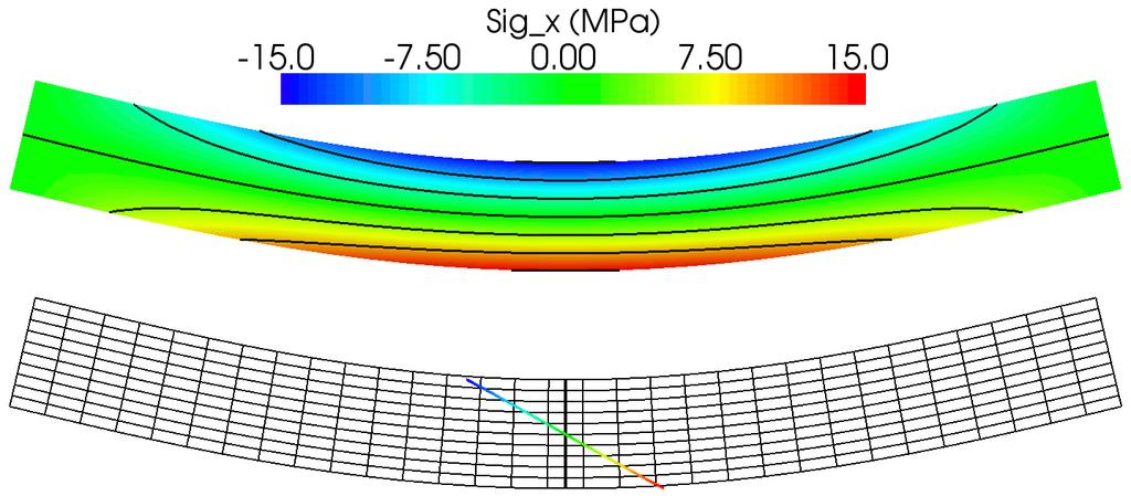 Platnost Bernoulli Navierovy hypotézy 0 MPa