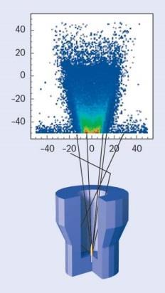 for Tomographic Emission), modely