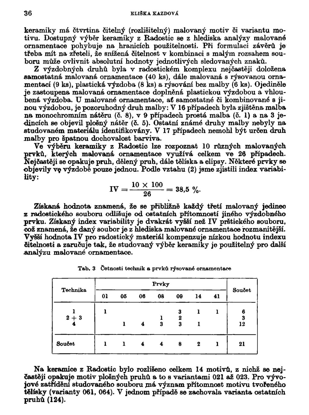 36 ELIŠKA KAZDOVÁ keramiky má čtvrtina čitelný (rozlišitelný) malovaný motiv či variantu motivu.