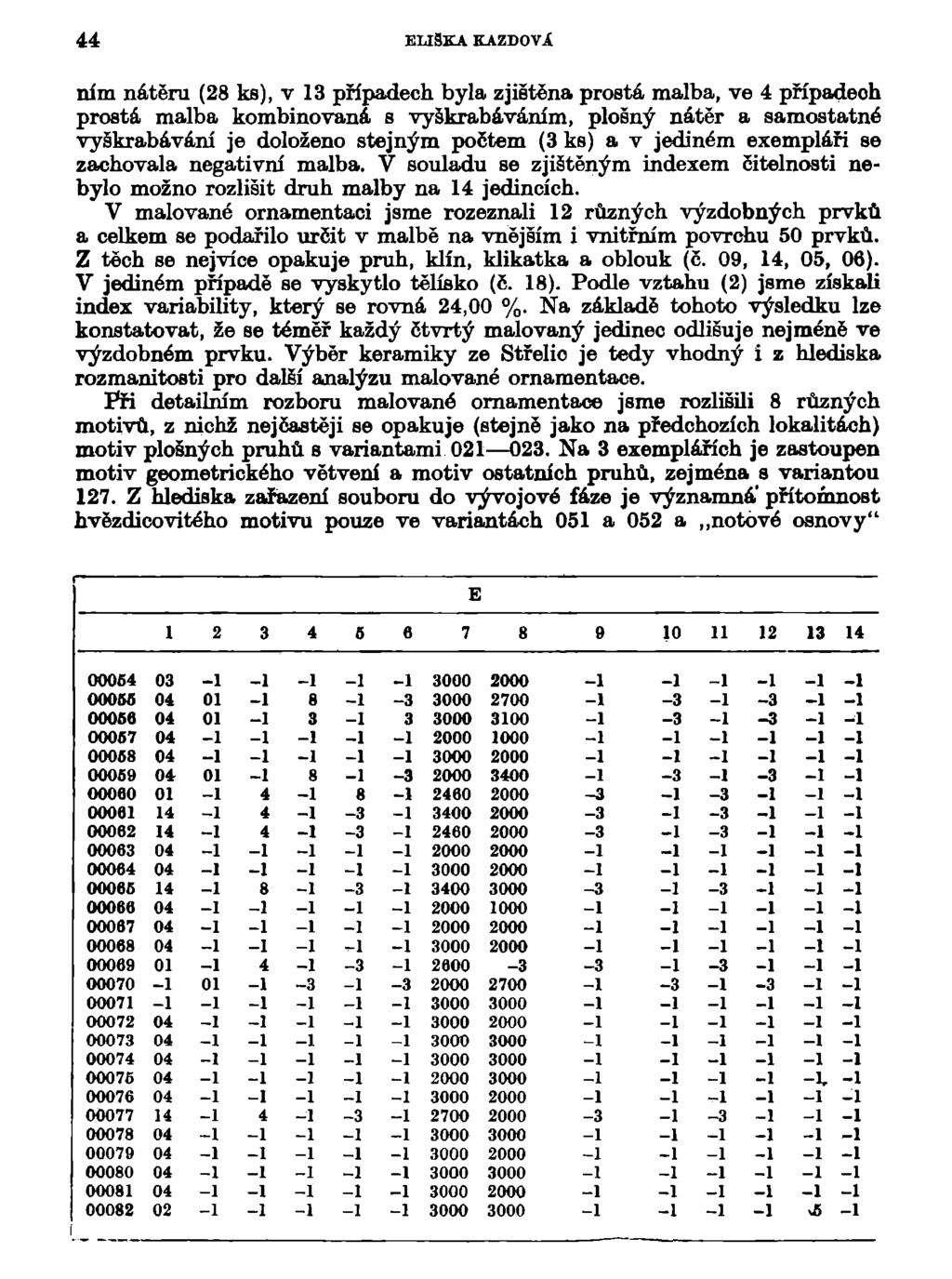 44 ELIŠKA KAZDOVÁ ním nátěru (28 ks), v 13 případech byla zjištěna prosté malba, ve 4 případeoh prostá malba kombinovaná s vyškrabáváním, plošný nátěr a samostatné vyškrabévání je doloženo stejným