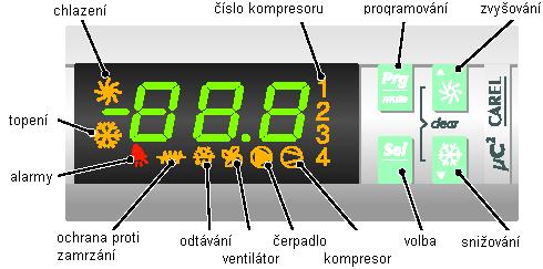 Úvod Elektronický digitální regulátor patří do typové řady regulátorů, které mohou ovládat různá jedno i dvoukompresorová chladící nebo klimatizační zařízení, případně tepelná čerpadla v závislosti