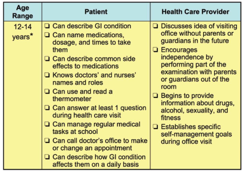 NASPGHAN transition checklist I.