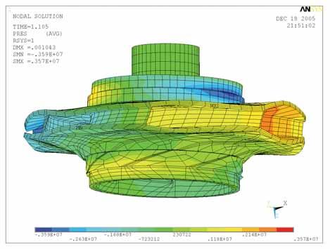 Pípad 4: f 0 = 7,6350 Hz, f p = 15,470 Hz Simuluj s pípad, kdy by s frkvnc f p shodovala s 18. vlastní frkvncí obžného kola. Obr.