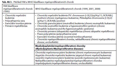 Myeloproliferace: v počátku myeloproliferativních chorob dochází ke značnému zmnožení krevních elementů jedné řady a současně