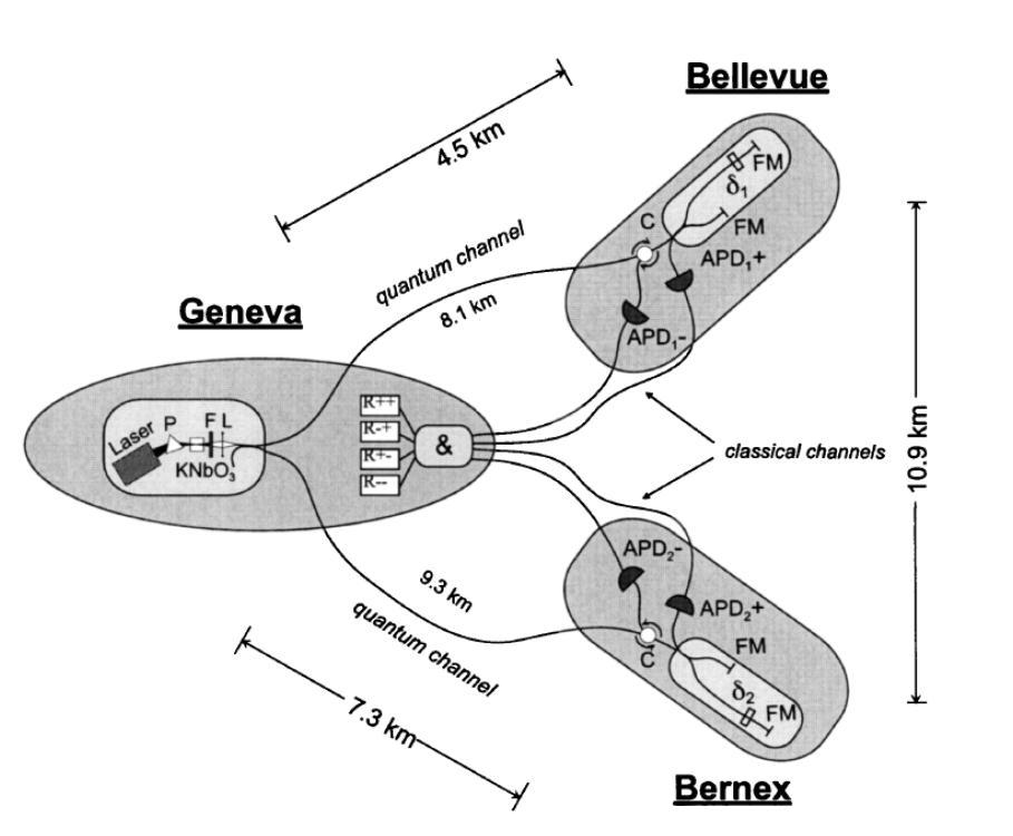 výcrské poty ze eevy do dvou blízkých vesc kde byly potovích údech umísty terferometry s potebým detektory 5 Jkou dráhu prol ástce?