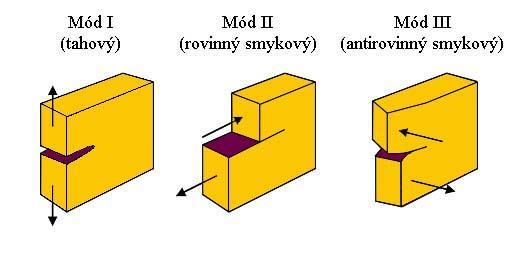 2 SOUČINITEL INTENZITY NAPĚTÍ 2.