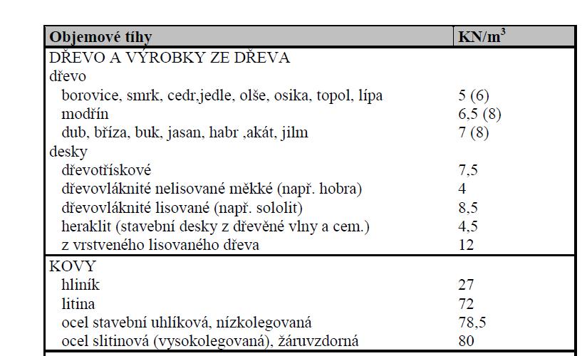 Dílčí