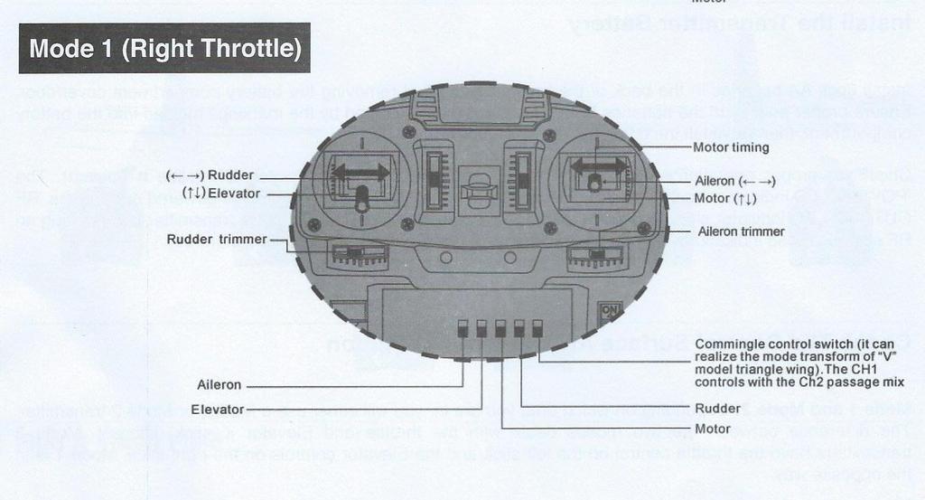 Commingle control switch/ it can realize the mode transform of V controls with the Ch3 passage mix- nastavení režimu ovládání s Ch3 Rudder- směrové kormidlo Před použitím rc-modelu se ujistěte, že