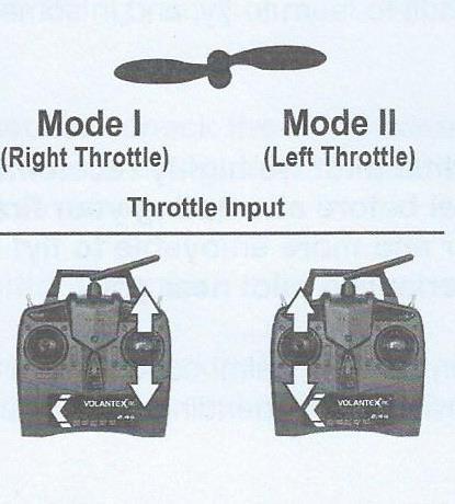 Mode I right throttle- režim I s kniplem na pravé straně Mode II left throttle-