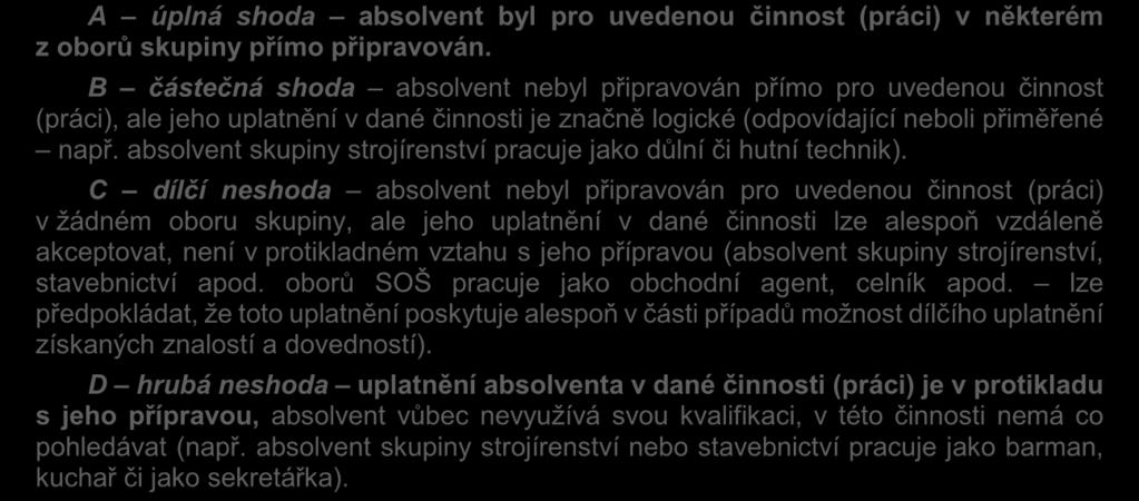 V předchozích šetřeních (2009 a starších) byla používána klasifikace KZAM, která byla nahrazena klasifikací CZ-ISCO. Jednotlivé druhy zaměstnání tak nejsou zcela srovnatelné se staršími výstupy.