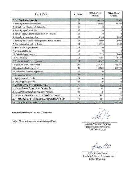 rok 2012 3/4 4/4 38 VÝROČNÍ ZPRÁVA