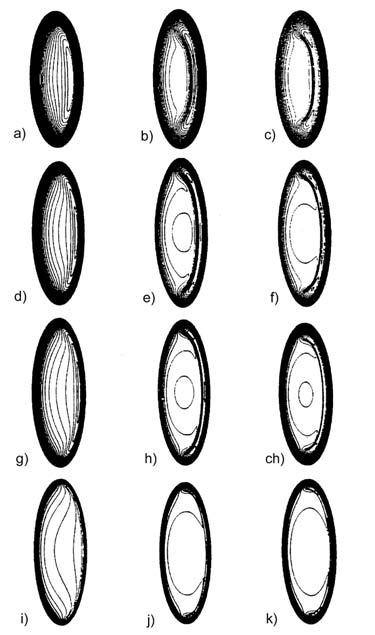 b) piezoviskozně hydrodynamické mazání (malé M a velké L) Obr.