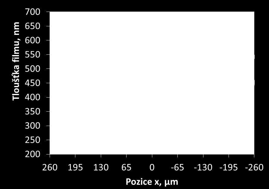 Relativní tloušťka? Frekvence?