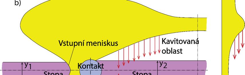 3 Doplňování maziva ilustrace Druhým, pro tuto práci významnějším typem je tzv. out-of-contact replenishment. Ten probíhá v oblasti mimo kontakt, jak již název naznačuje.