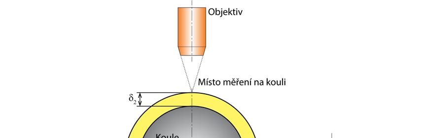 Výsledky a diskuze 6.4. Poměr dělení maziva po průchodu kontaktem Koncept vytvořený pro řešení této disertační práce obsahuje další předpoklad, který doposud nebyl plně objasněn.