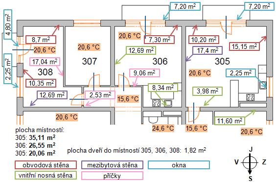 306 plocha okna v místnosti v poměru k její podlahové ploše představuje 27,12 %, okno je orientováno na jih; 308 plocha oken v místnosti představuje v poměru k její podlahové ploše 35,14 %, okna jsou